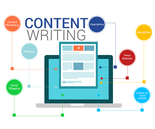 content writing marketing